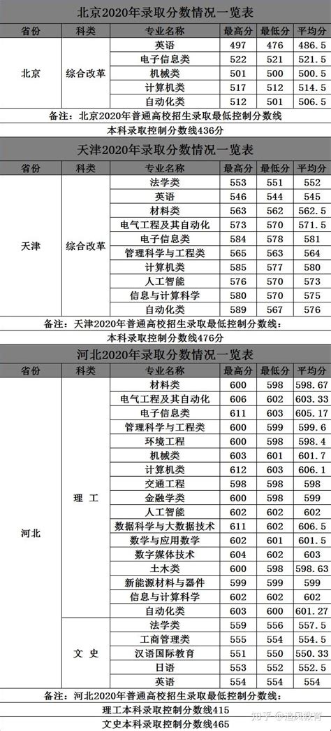 24桂林电子科技大学信息与通信工程学院806考研解读 - 知乎