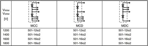 Mxx501 Dual Thyristor Modules - IXYS | Mouser