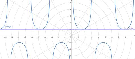 三角公式 Trigonometric Formulas | Cao Yi