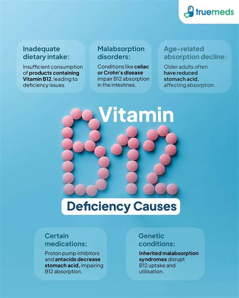 Vitamin B12 Deficiency: Causes, Symptoms & Treatment