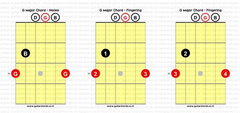 Slide Guitar Chords In Open G at Luca Glossop blog