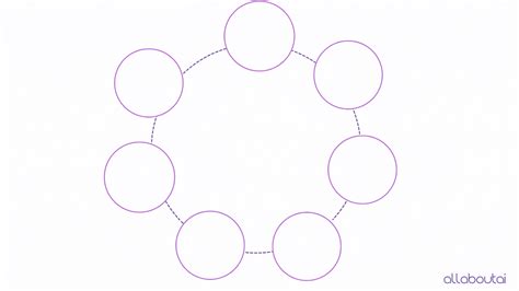 Image result for Procedural Generation Tutorial