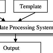 Image result for Processing Code Examples