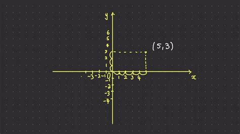 Image result for Understanding Gradients