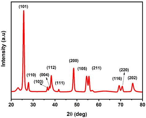 Unmodified Titanium Dioxide Nanoparticles as a Potential Contrast Agent ...