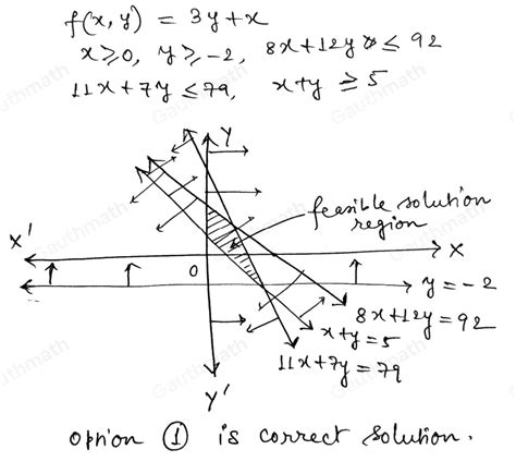 Solved: Graph the region corresponding to the solution of the system of ...