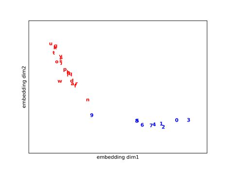 NLP Tutorials 的图像结果