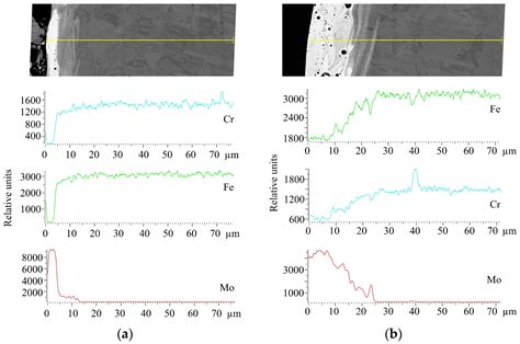 Investigation of the Structure and Properties of MoS2 Coatings Obtained ...
