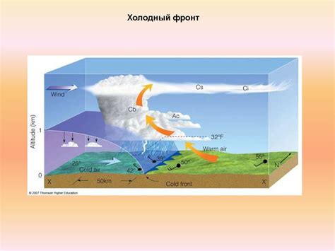 Движение воздушных масс. Атмосферный фронт. Циклоны и антициклоны ...