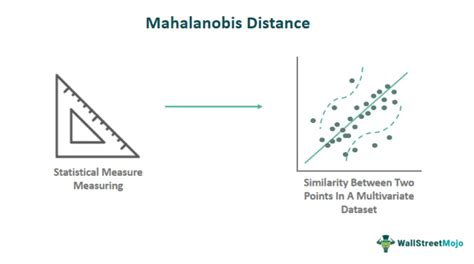 Image result for Mahalanobis Distance Example