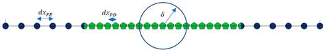 Hybrid Modeling of Wave Propagation in a 1D Bar: Integrating ...
