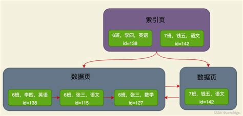 Mysql索引：图文并茂，深入探究索引的原理和使用 - 知乎