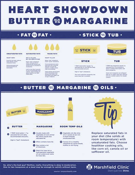 Butter vs. margarine: Is one healthier? | Shine365 from Marshfield Clinic