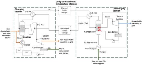 Energies | Special Issue : Thermochemical Energy Storage Based on ...