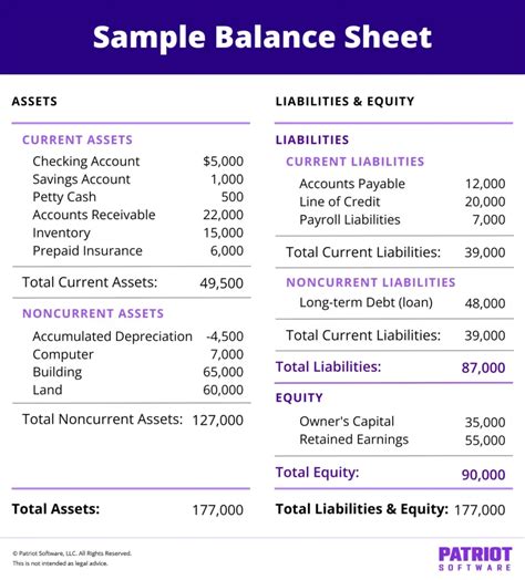 Image result for Proforma Balance Sheet Example
