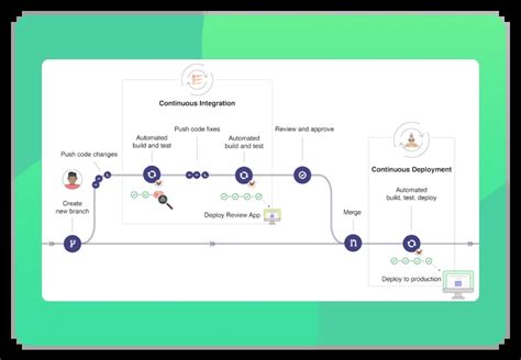 DevSecOps: онлайн-курс по интеграции безопасности в DevOps ...