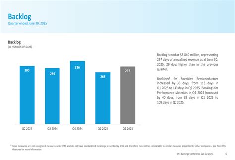 5N Plus Q2 2025 presentation: Revenue jumps 28% as margins expand By ...