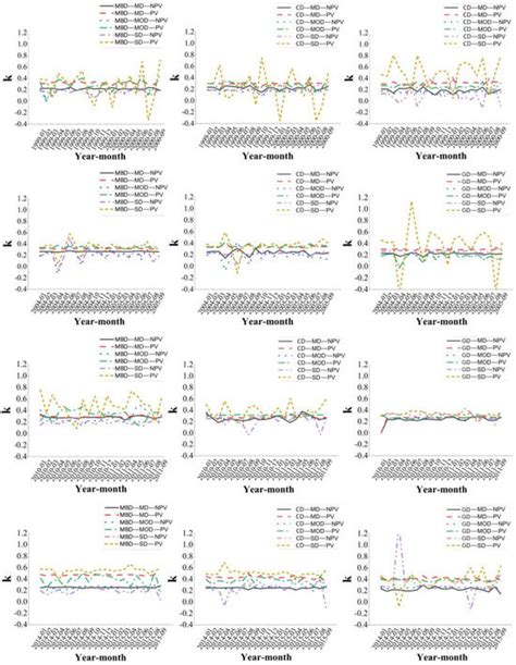Machine Learning-Based Remote Sensing Inversion of Non-Photosynthetic ...