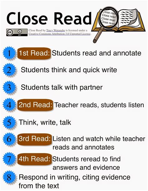 Mr. Munoz's 3rd Grade Blog: Close Reading Strategies