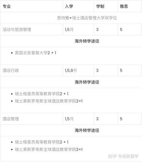 马来西亚思特雅大学学院介绍及本科、硕士、博士申请要求 - 知乎