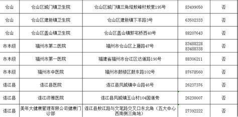 福州市19家银行机构42个网点可为台胞办理信用卡 - 福建财经新闻 - 东南网