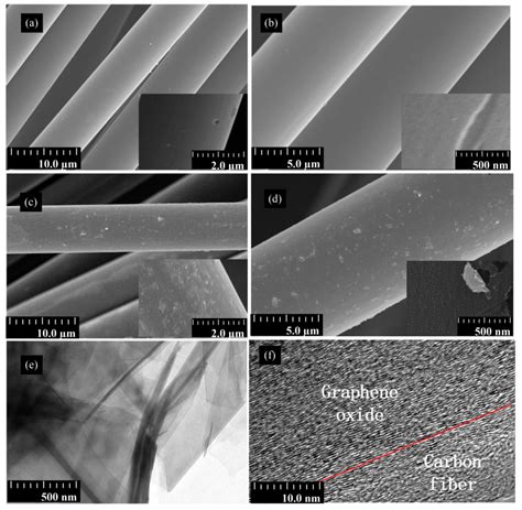 Amorphous Carbon-Induced Surface Defect Repair for Reinforcing the ...