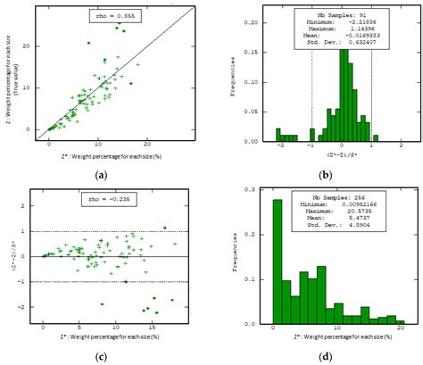 Integration of Lineal Geostatistical Analysis and Computational ...