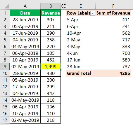 Image result for Auto Refresh Pivot Table