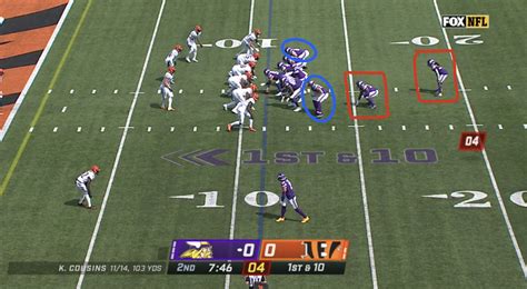 Football Terminology: Types of offensive personnel packages