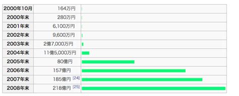 Image result for Knowledge-Based Computer Vector