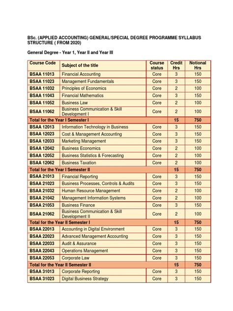 Image result for Accounting MBA Programs