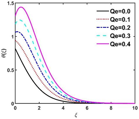 Insights into the 3D Slip Dynamics of Jeffrey Fluid Due to a Rotating ...