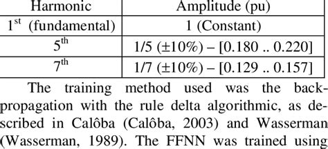 Frequency Input Function 的图像结果