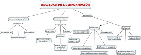 Image result for Mapa Multidimensional