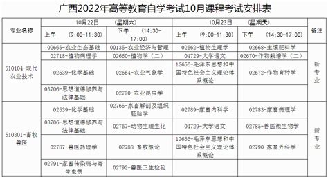 广西柳州2022年10月自考时间：10月22日至23日