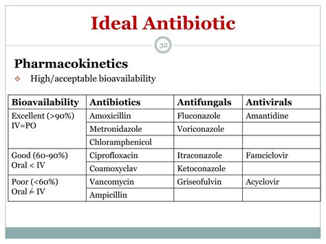 Clinical PK IV to PO therapy conversion.pptx