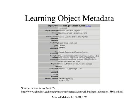 Image result for Learning Object Metadata Schema