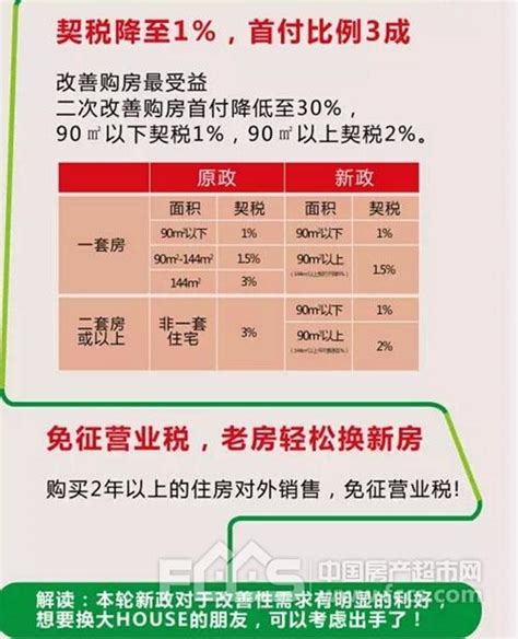 上海二手房第二套房首付多少（二手房第二套房首付多少） - 房产百科