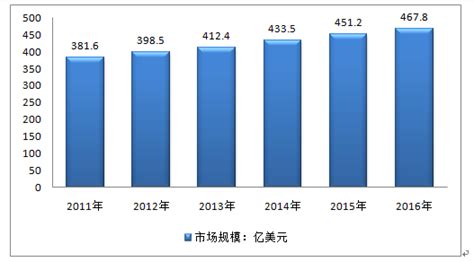2016年中国户外用品市场容量及行业现状分析【图】_智研咨询