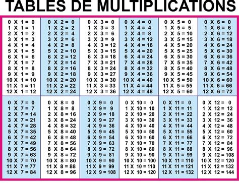12 times table up to 20 - enjoygase