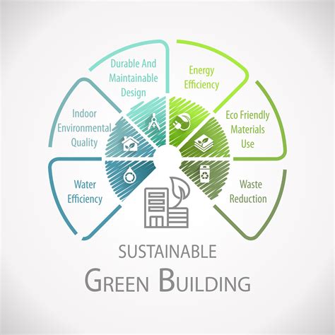 Sustainable Green Building at Straughan - Providing LEED and so much more! | Straughan ...