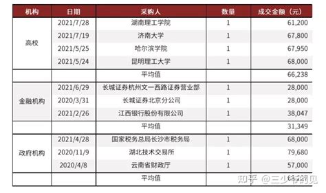 2014年1月证券行业经营数据月报：上市券商整体业绩环比大幅增加