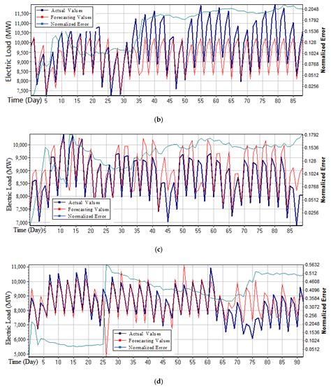 Application of the Weighted K-Nearest Neighbor Algorithm for Short-Term ...