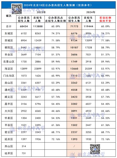 高三复读一年大约需要多少钱？高三复读生学费费用一览表