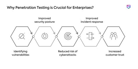 Image result for Data Security Testing