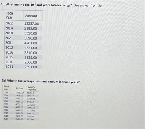 Image result for How to Write SQL Code in Base
