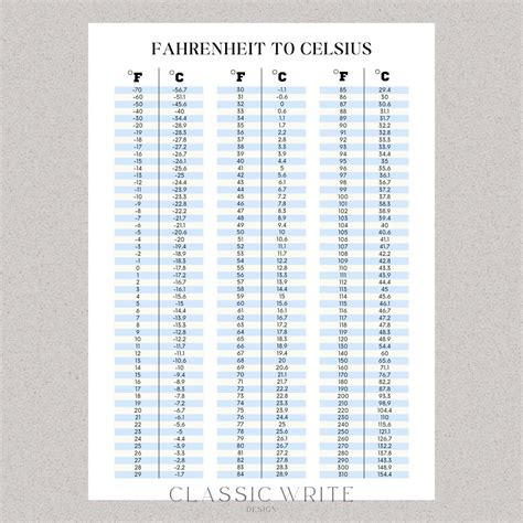 Printable Temperature Conversion Chart Fahrenheit to Celsius Celsius to ...
