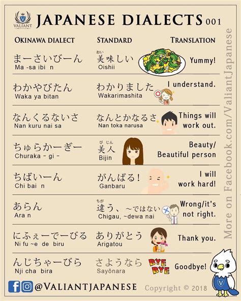 Types Of Japanese Dialects | Japanese Writing System: Kanji, Hiragana ...