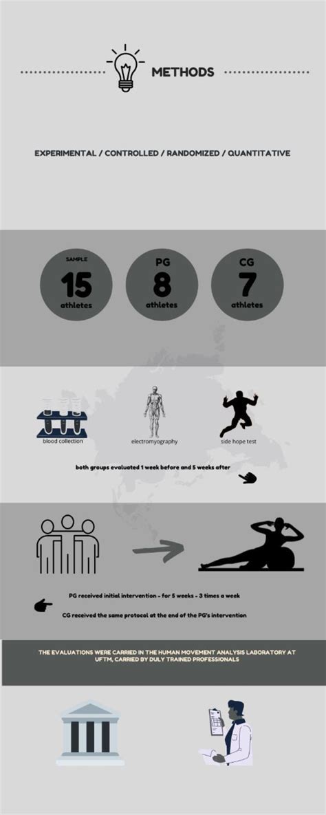 Image result for Methods Graphic