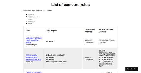 Image result for Running Axe Core From JavaScript Code